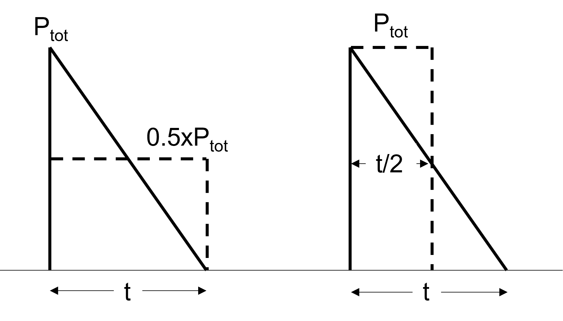 Power_shape_conversion_triangular_pulse